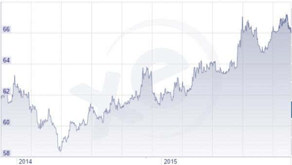 货币两年来大幅贬值:卢布兑美元贬值超50%