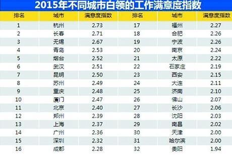 青岛市人口结构去哪里查_青岛市人口分布图(3)