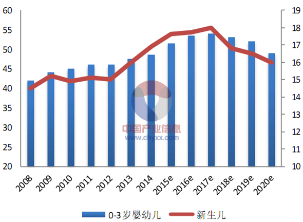 汕头 人口普查 公报_...网互动]第六次人口普查数据公报-全国现役军人230万广东(3)