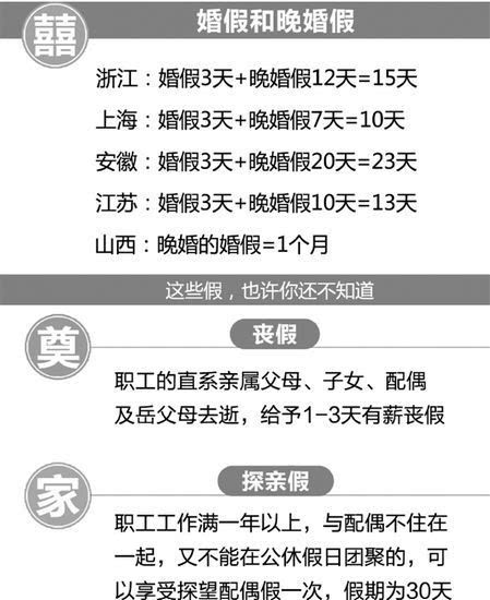 晚婚假真会被砍成3天专家现在下结论尚早