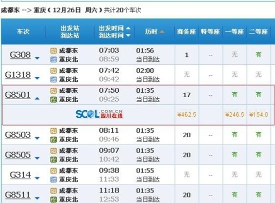 成渝高铁开售 最贵462.5元 最便宜154元