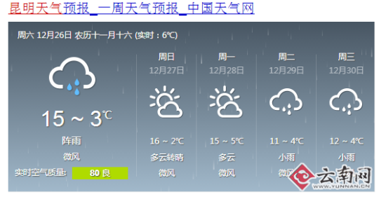 今日昆明天气预报:阵雨,3-15℃.