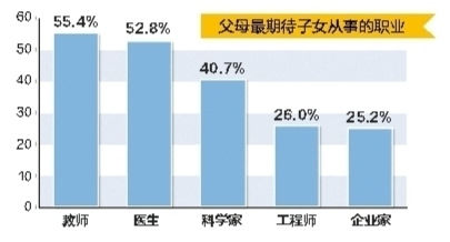 中国低素质人口激增_中国人口图片(3)