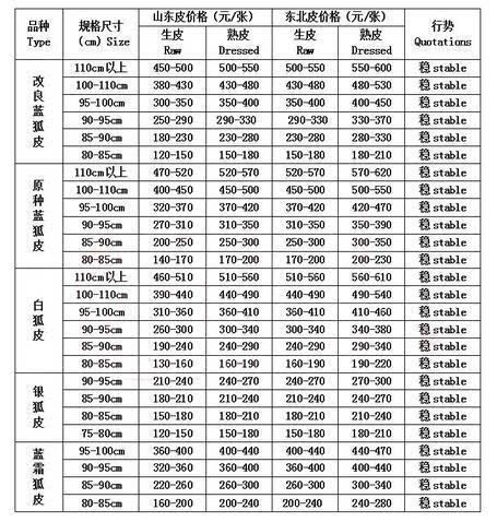 幸福狐狸内衣尺码表_内衣尺码表(2)