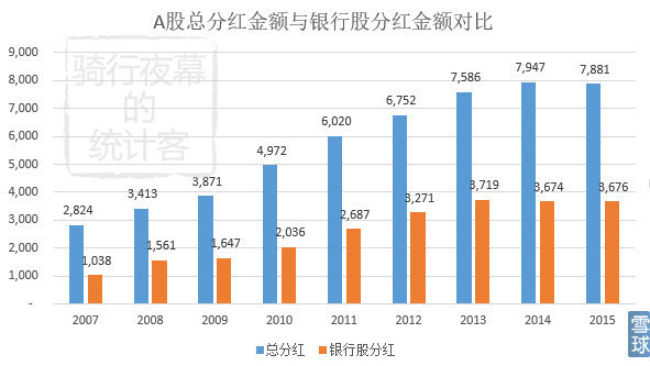 股份分红怎么算