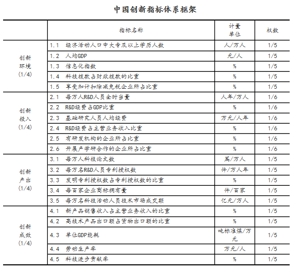 万元gdp能耗是如何计算的_2011年各省区市万元GDP能耗公布 北京降幅最大(3)