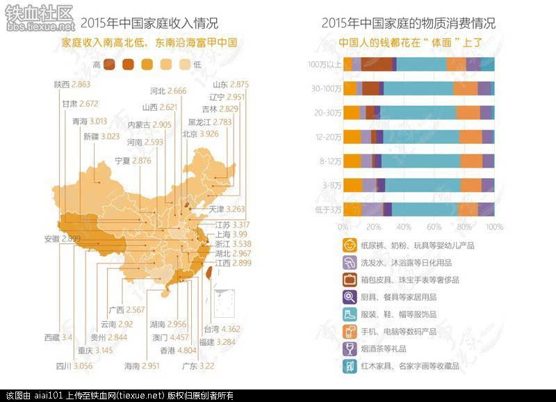 中国家庭收入报告:南高北低东南沿海富甲中国