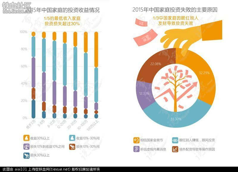 中国家庭收入报告:南高北低 东南沿海富甲中国