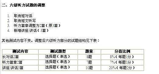 四六级英语听力试题的命题规律和解题技巧(一)