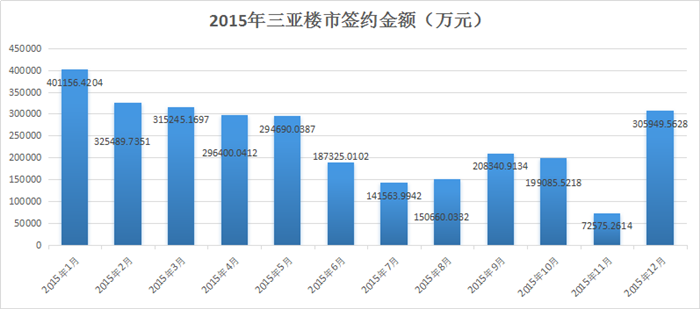 三亚为什么gdp那么低_为什么中国的Gdp这么低(3)