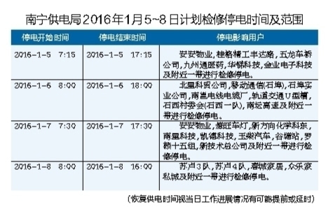 南宁供电局2016年1月5 8日计划检修停电时间