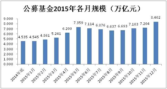 中国人口基金于清_基金图片(2)