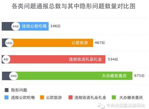 2015 处理县处级及以上干部数增幅超50%