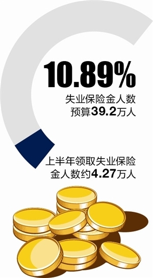 深圳为啥这么少人去领失业保险金?领取数远低