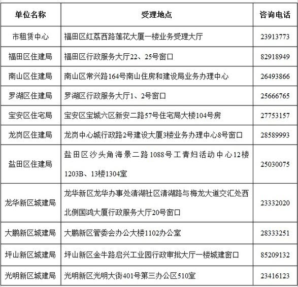 深圳最大公租房项目公示结束 18日起可以看房