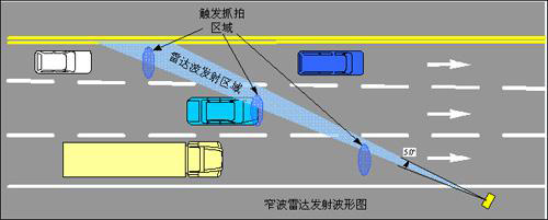 但测速拍照一般要车子开过测速机器30米左右才会拍,只要车主及时减速