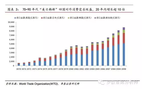 亚洲四小龙时期gdp总量多少_广东省GDP大约什么时候能超过亚洲四小龙(3)