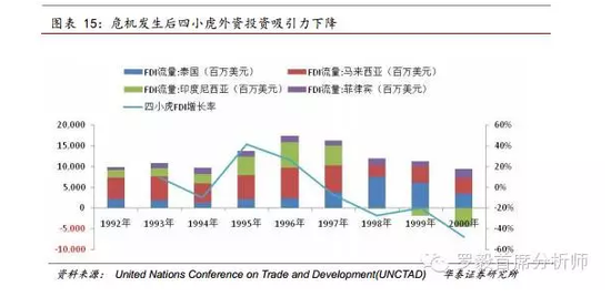 失业率如何影响GDP水平_经济和政策不确定性如何影响失业率 以2008年金融危机为例(2)