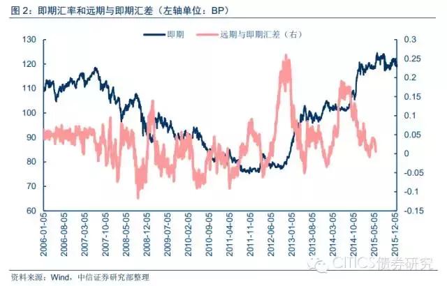 中美净资产超百万美金人口_人口普查