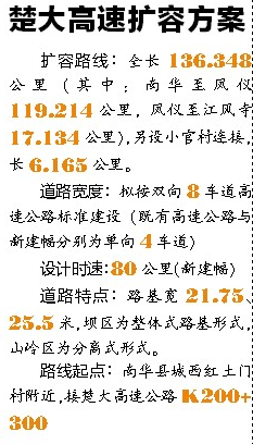 楚大高速将沿老线新增4条车道 扩容车道2018年底竣工