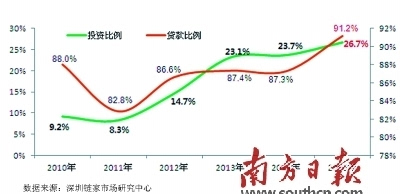 北京市高学历人口占比最高_北京市地图