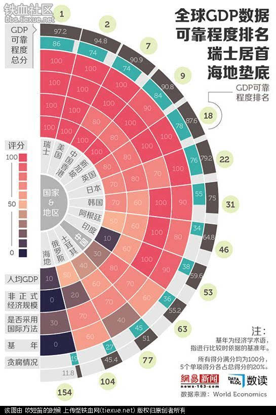 世界2021gdp排名_2021世界gdp排名最新