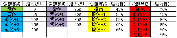 火影忍者ol高手进阶知识汇总 那些你不知道的事