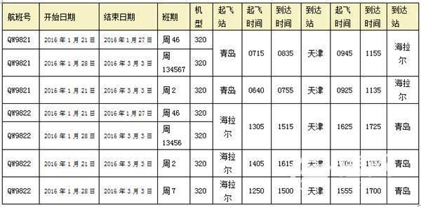 青岛途经天津飞往海拉尔航线开通 28日起每日一班