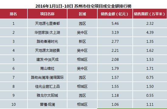 内蒙古各盟市人口_用品质居所点亮万家灯火 中海一直在路上(3)