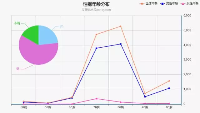 gdp感情_北京人均GDP 富裕 真相 投资过多消费过少