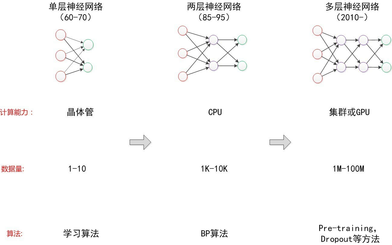 【转载】神经网络初涉:从神经元漫步到深度学习