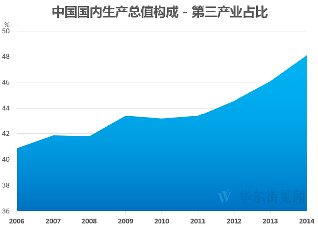 gdp发布时间(3)