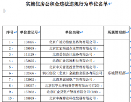 北京公积金管理中心 首次公布公积金提取违规