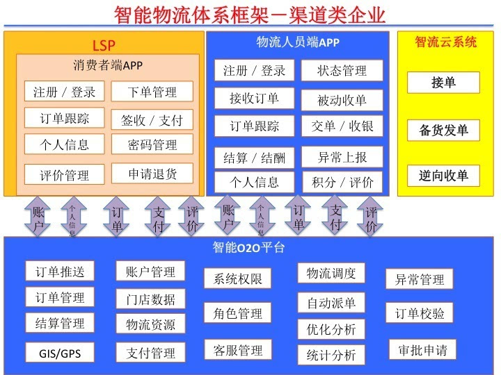 智力国家有多少人口_世界上有多少人口(3)