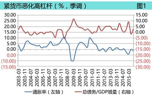 吃狗屎与gdp(3)