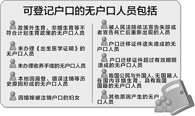 河北省户籍人口变化_河北省人口密度图