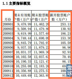 中国人口基数大_同比减少200万 从中国人口趋势了解房企发展方向