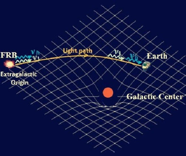 在爱因斯坦发布广义相对论(general relativity)恰好百年之际,天文