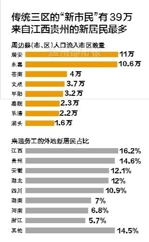 人口分析报告_人口老龄化数据分析图