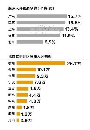 人口分析报告_人口老龄化数据分析图