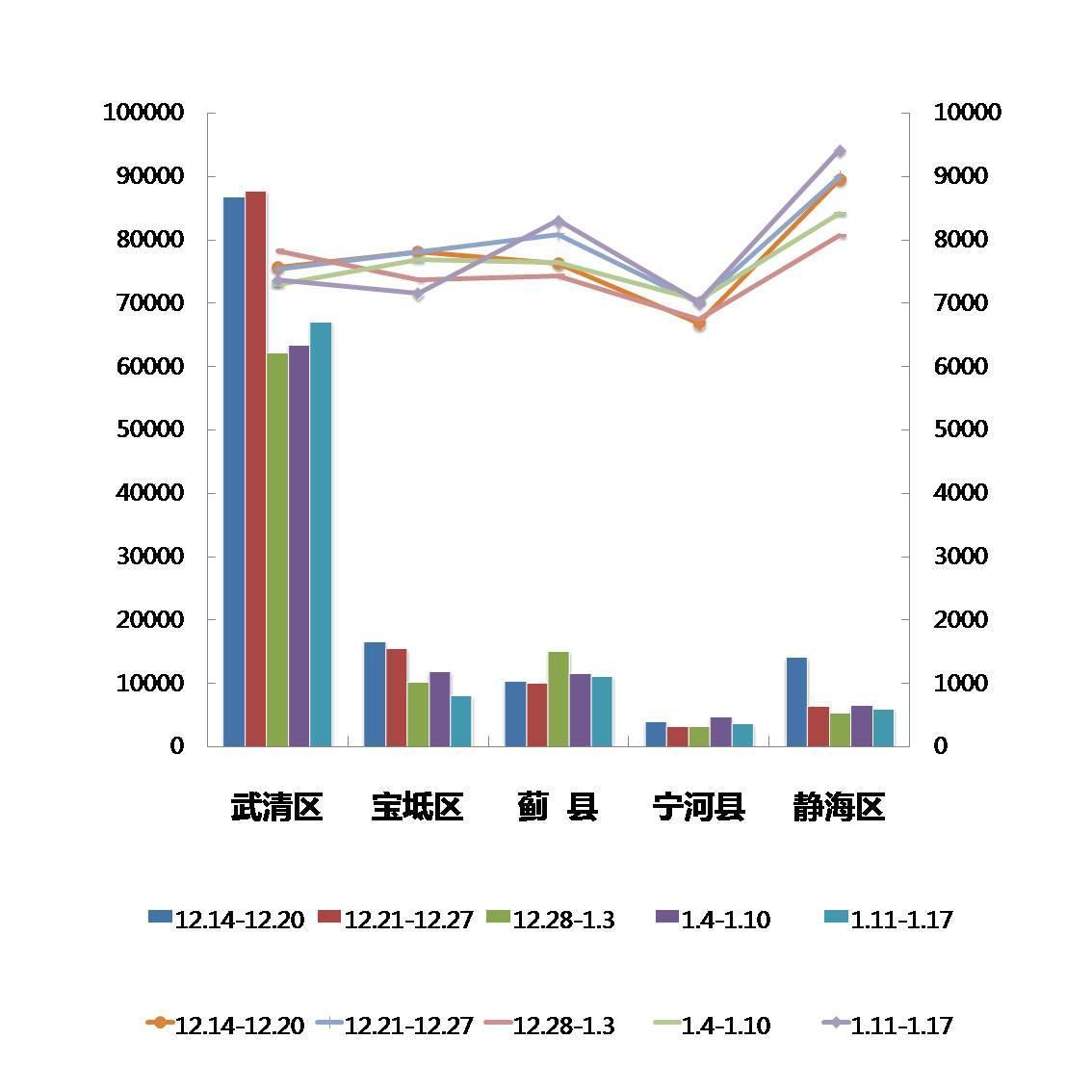 武清和静海gdp_武清GDP和最新房价趋势出炉,这些小区已经有了最新价格(2)