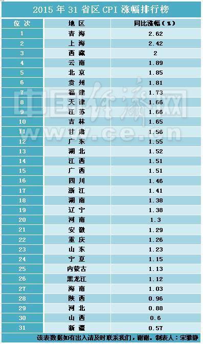 中国省级人口排名_中国各省市人口最新排名(3)