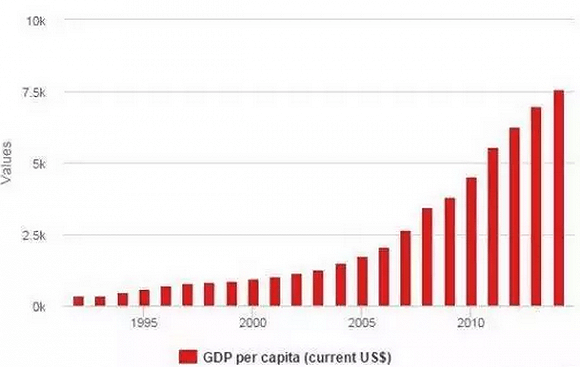 冷战期间世界GDP_后冷战时代的日本政治 经济与外交