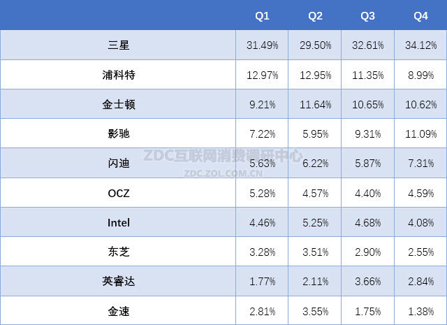 2015-2016年中国固态硬盘市场研究报告