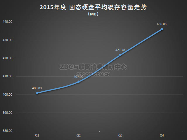 固态硬盘价格走势图解析