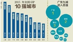 宜宾今年能进gdp百强吗_马云又赢了 阿里巴巴拿下互联网百强企业榜首,蚂蚁金服进入前五