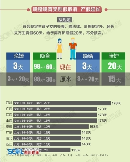 人口与计划生育法修改_人口与计划生育法(3)