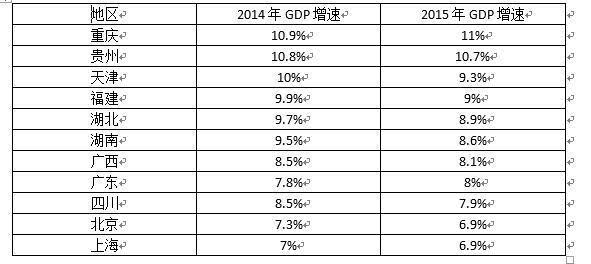 为什么未提高gdp增速_6.5 的GDP增长靠什么 东吴宏观陶川 四季度GDP超预期主要靠出口和投资(2)