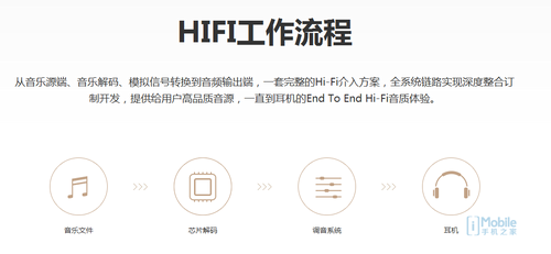 片是关键 HiFi手机大推荐ag旗舰厅手机版音频解码芯(图2)