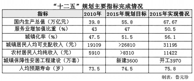 中国gdp含金量_中国十大含金量证书